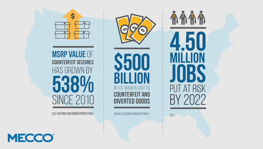 The impacts of counterfeiting and diversion