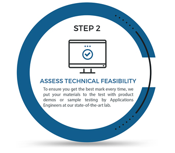 Assess Technical Feasibility