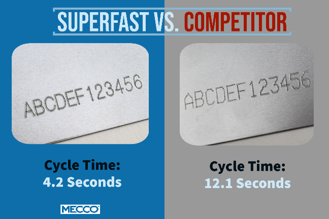 MECCO MC2000 Superfast Dot Peen marking machines mark 65% faster than similar competitor machines.