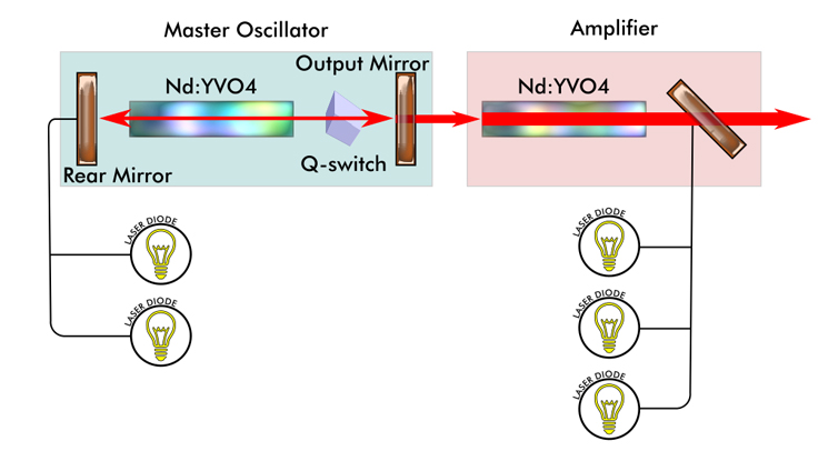 S-MOPA Diagram