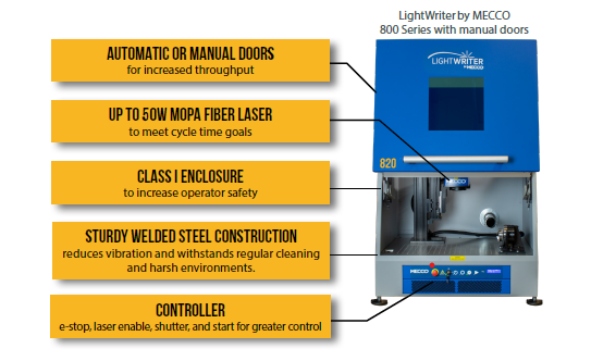 LightWriter by MECCO laser marking workstation with features labeled