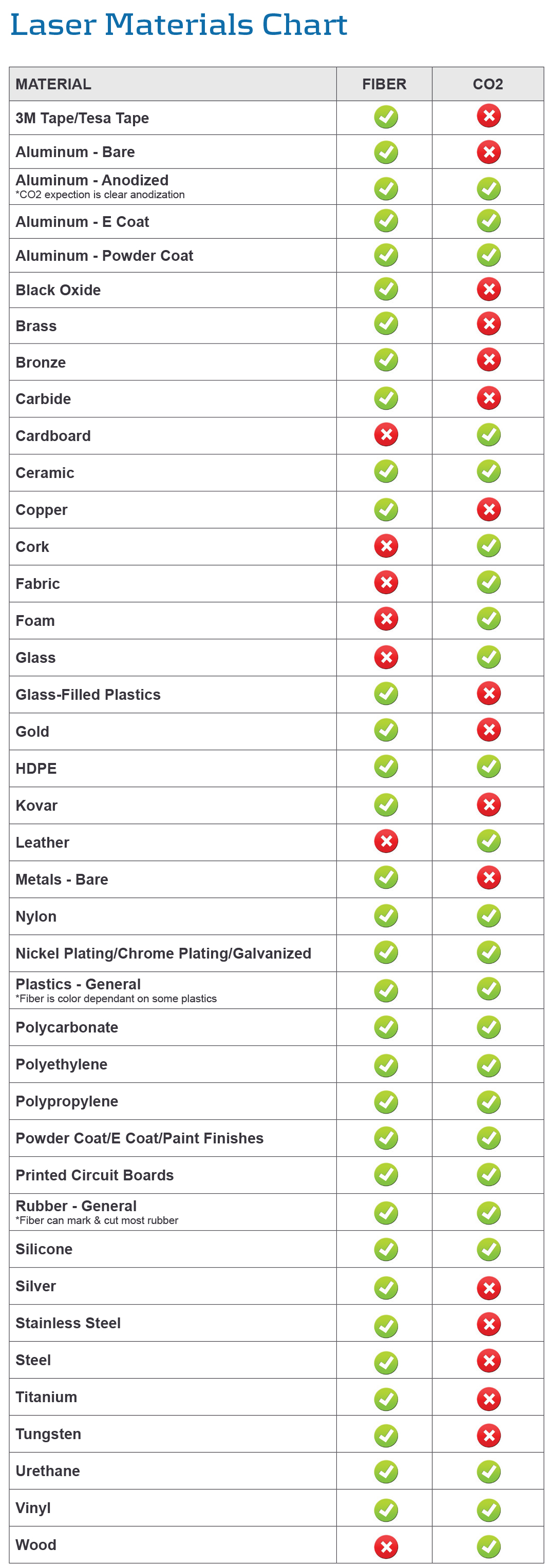 Laser Chart