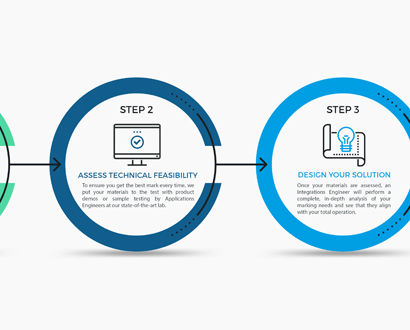 Customer solution design diagram