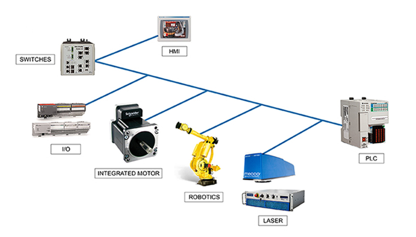 Traceability System