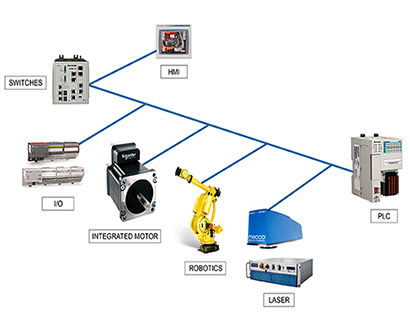 Traceability System